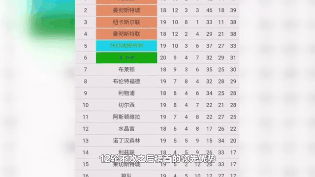 开云体育中国-包含切尔西持续高歌猛进,领跑积分榜的词条