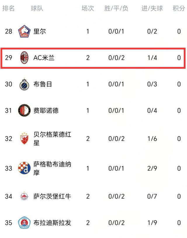 开云体育官网-包含AC米兰连续两轮不胜,排名下滑的词条