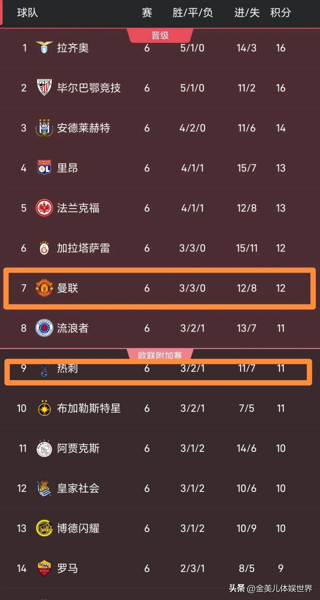 开云体育官网-包含曼联客场大胜，新赛季首场胜利领跑积分榜的词条