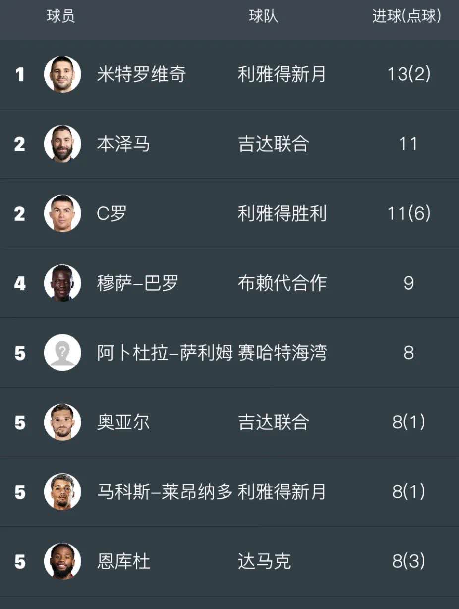 沙尔克连续失利，积分榜形势堪忧的简单介绍