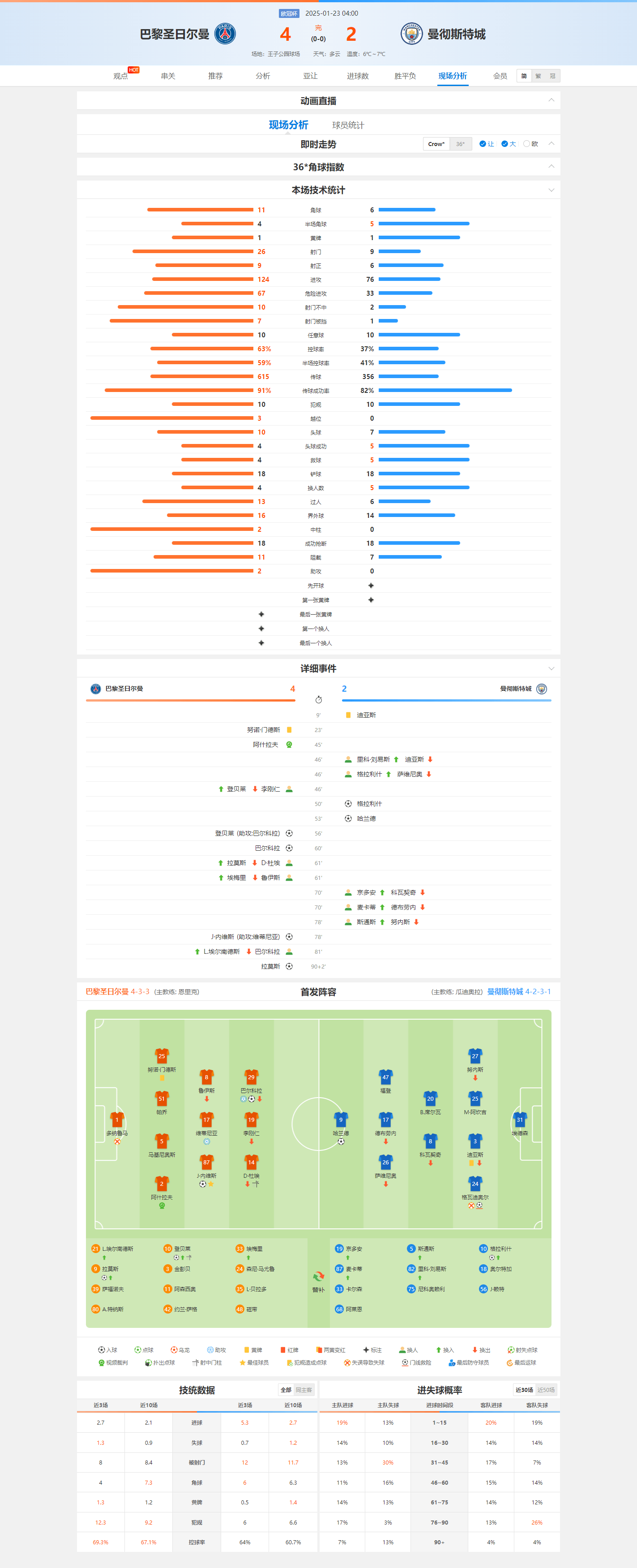 开云体育官方网站-巴黎圣日耳曼客场告捷，仅差一步晋级下一轮的简单介绍