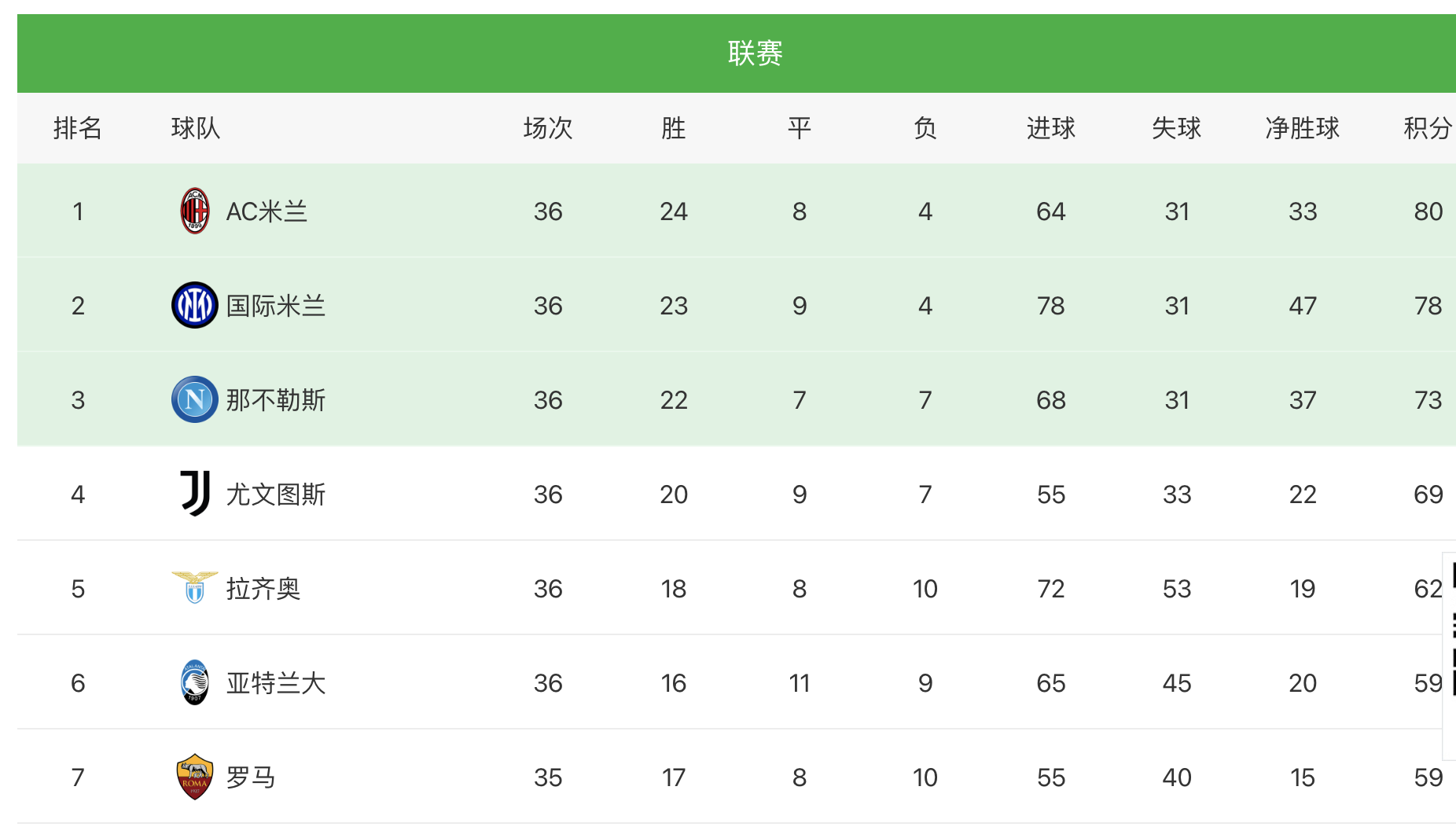 AC米兰主场战平桑普多利亚,积分榜略显不足 AC米兰主场战平桑普多利亚,积分榜略显不足