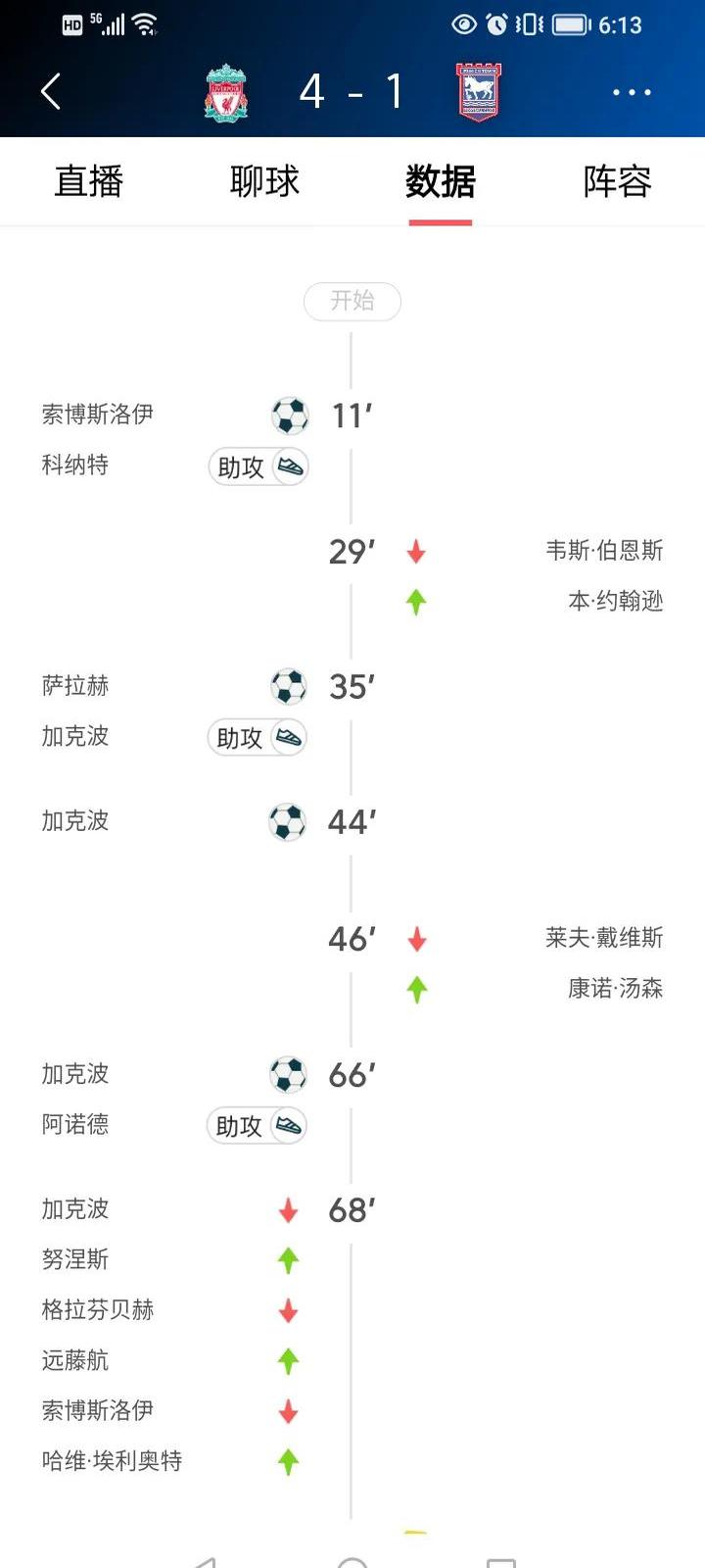 开云下载-关于利物浦大胜对手，领先分数榜的信息