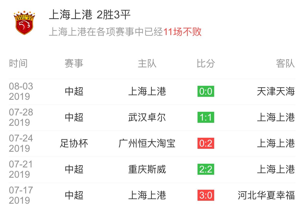 富力遭遇失利，危险排名不容乐观的简单介绍