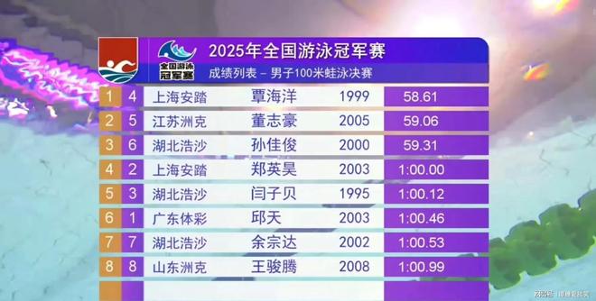 开云体育官网-包含澳大利亚游泳选手飞速冲刺，登顶领奖台的词条