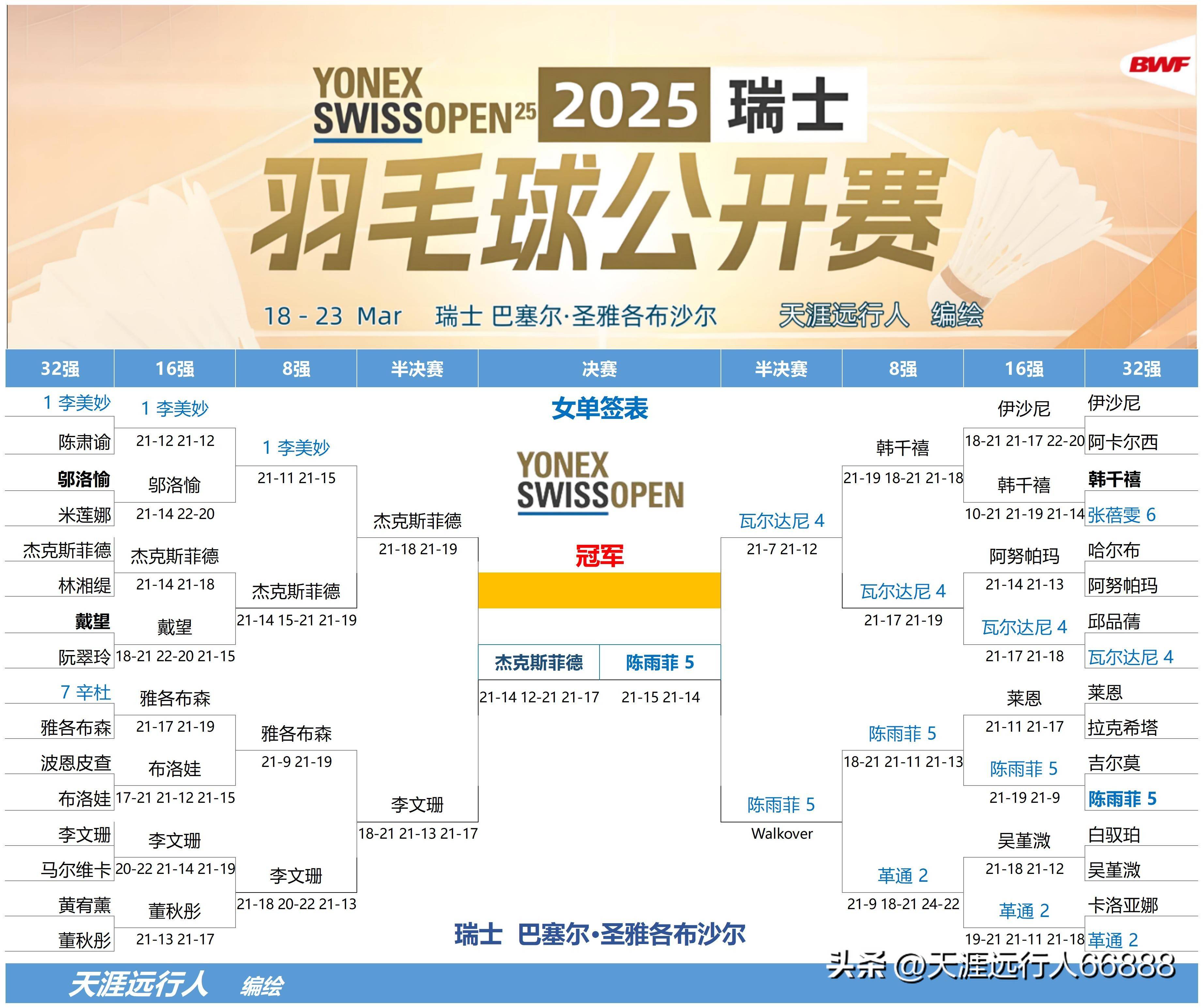 包含瑞士选手取得突破:斩获历史性胜利的词条 包含瑞士选手取得突破:斩获历史性胜利的词条