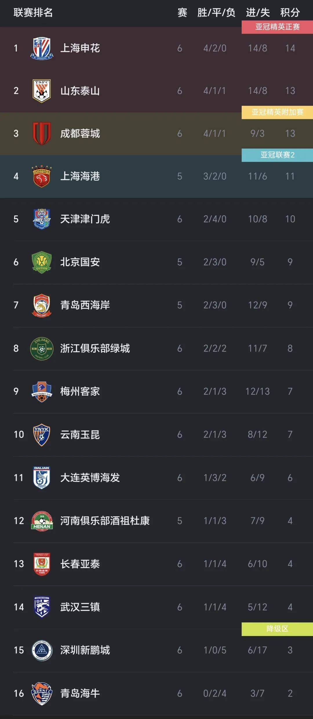 开云体育中国-恒大客场战胜申花，稳固积分榜第一