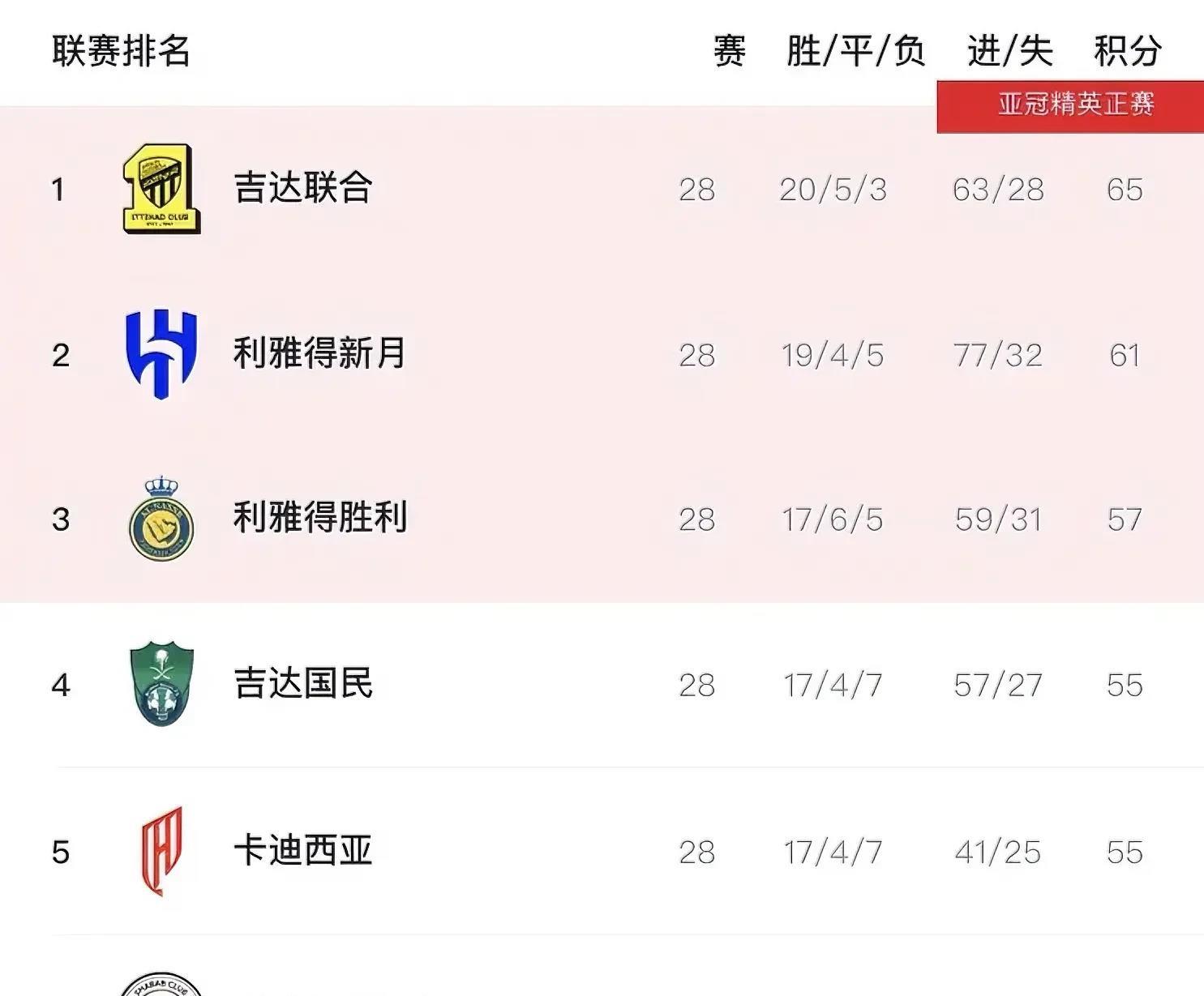 开云APP-本轮焦点：C罗淘汰，积分榜更新的简单介绍