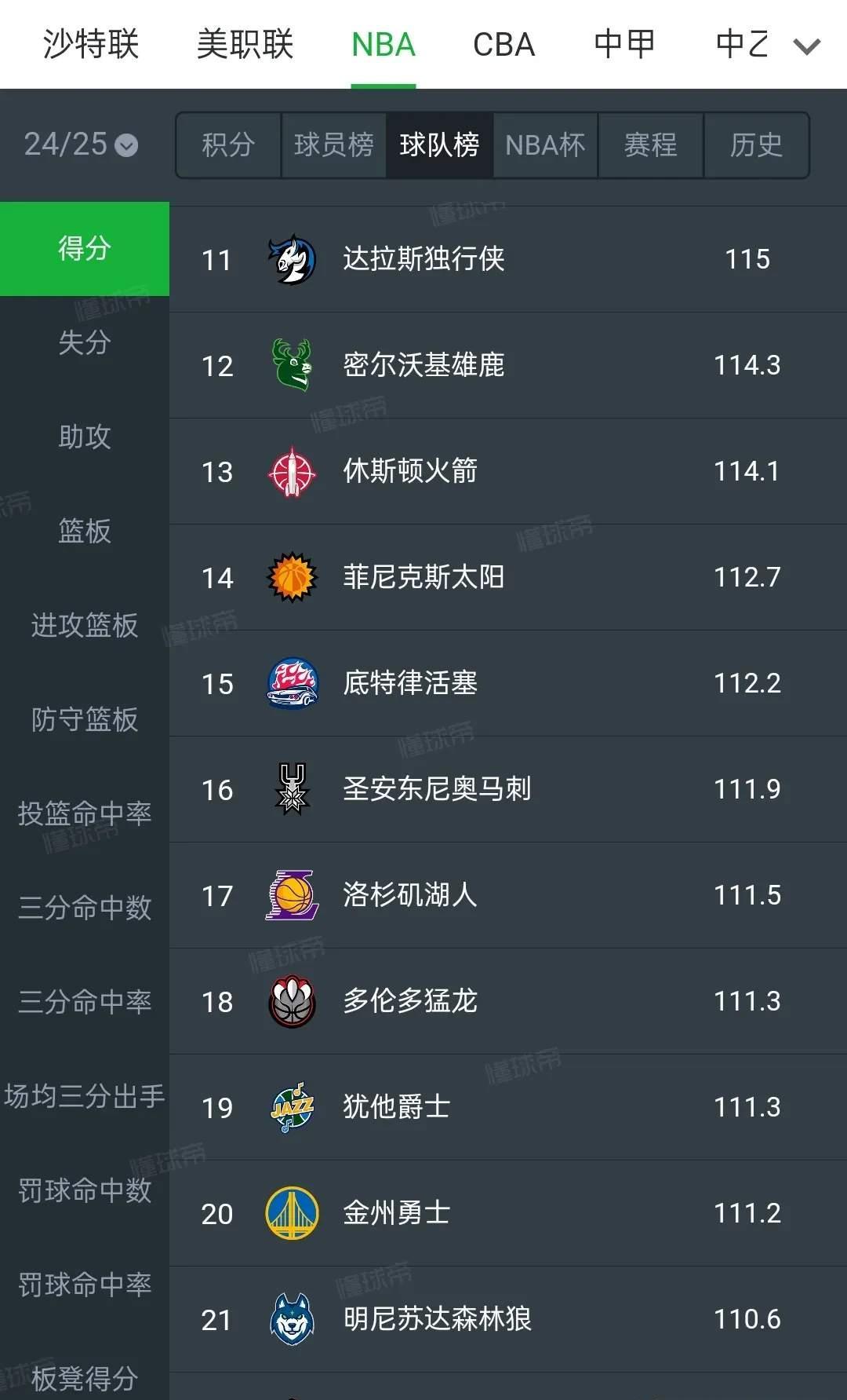 本轮焦点:C罗淘汰,积分榜更新的简单介绍 本轮焦点:C罗淘汰,积分榜更新的简单介绍