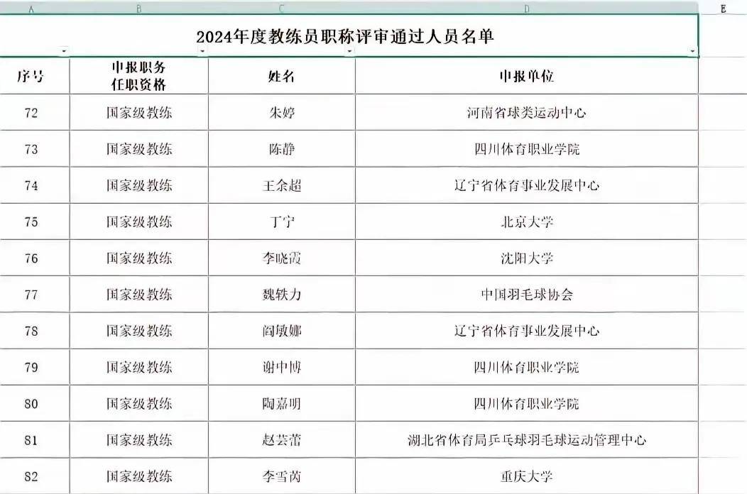 开云官网-关于教练人事变动频繁球队实力有望提升的信息