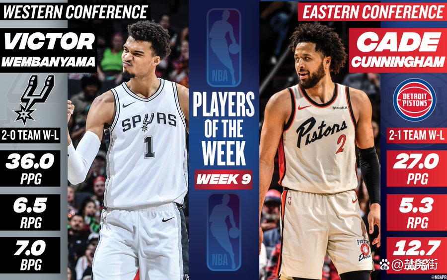 开云平台-关于新赛季月最佳球员产生,表现抢眼夺冠的信息