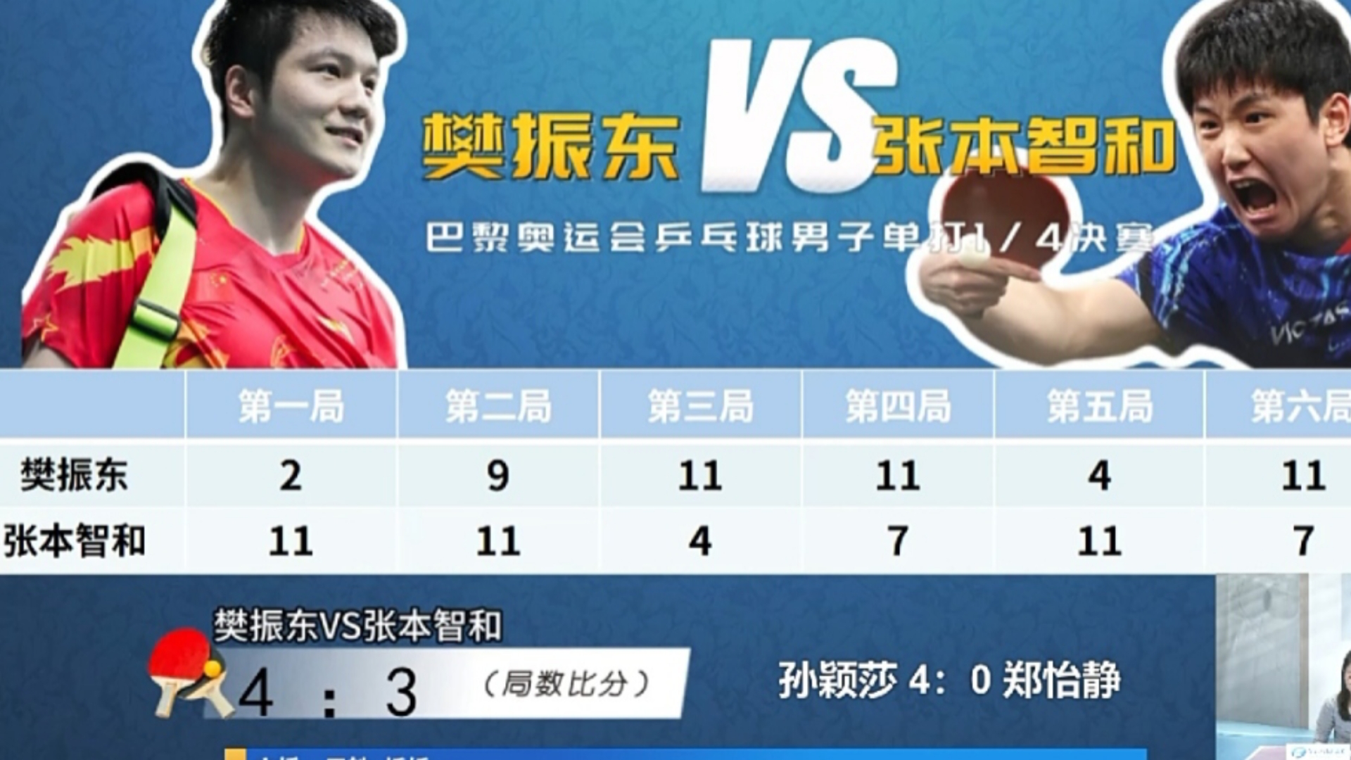 开云体育官方网站-包含日本乒乓球队险胜德国乒乓球队,樊振东关键制胜的词条